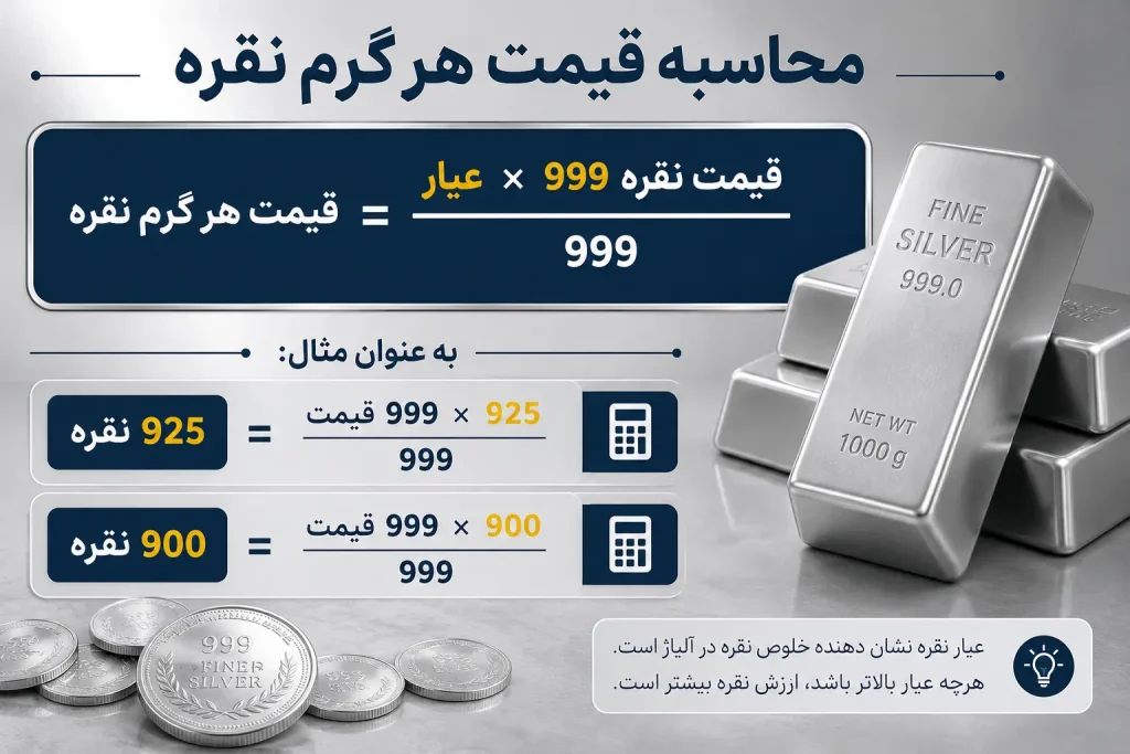 محاسبه قیمت نقره